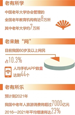 豐富優質老齡文化產品與服務 互聯網賦能新時代銀發生活