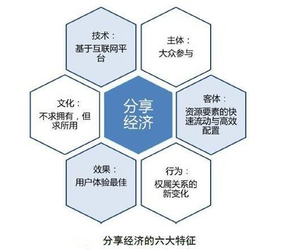 互聯網文化服務領域的分享經濟 六大特征、問題與挑戰