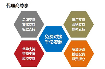 金融連鎖加盟模式與互聯網文化服務的融合優勢