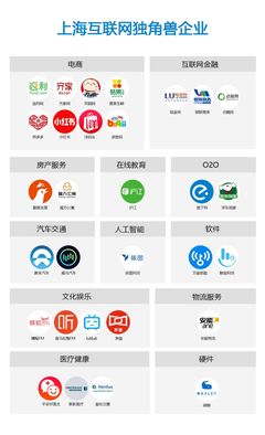 A股獨角獸風起 上海互聯網文化服務企業的新機遇與挑戰