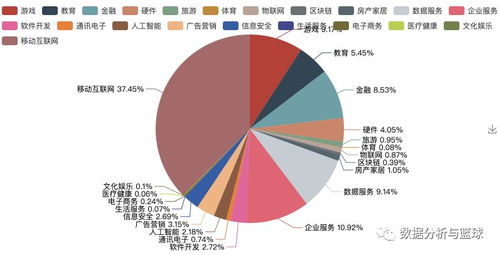疫情之下的應屆生求職 Python爬蟲解析互聯網文化服務市場的機遇與挑戰