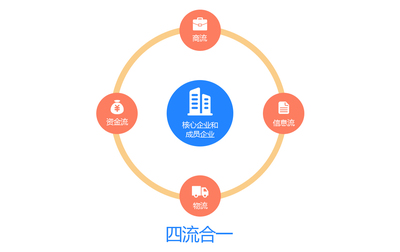 電子合同在企業(yè)信息咨詢領域的應用與法律保障